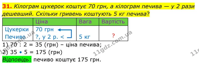 31. Кілограм цукерок коштує 70 грн, а кілограм печива — у 2 рази дешевший. Скільки гривень коштують 5 кг печива? — ГДЗ Математика 6 клас Тарасенкова 2023 1-2 ч.