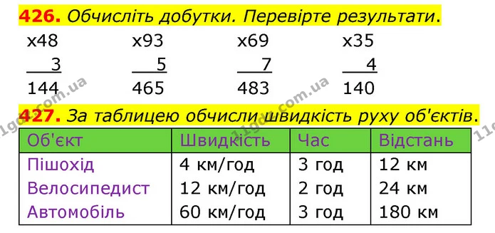 426. Обчисліть добутки. Перевірте результати. — ГДЗ Математика 4 клас Бевз 1 та 2 частини