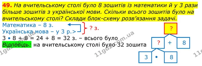 ГДЗ Математика 3 клас Заїка 1-2 ч. — ГДЗ Математика 3 клас Заїка 1-2 ч.