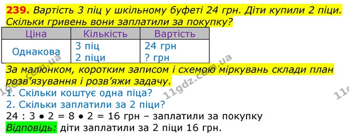 239. Вартість 3 піц у шкільному буфеті 24 грн. Діти купили 2 піци. Скільки гривень вони заплатили за покупку? — ГДЗ Математика 3 клас Лишенко (1, 2 частина)
