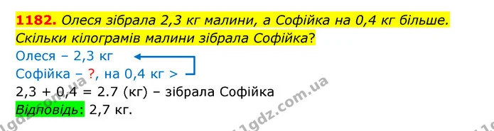 1182. Олеся зібрала 2,3 кг малини, а Софійка на 0,4 кг більше. — ГДЗ Математика 5 клас Бевз