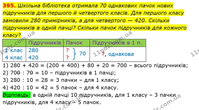 395. Шкільна бібліотека отримала 70 однакових пачок нових підручників для першого й четвертого класів. Для першого класу замовили 280 — ГДЗ Математика 4 клас Лишенко 1-2 ч.
