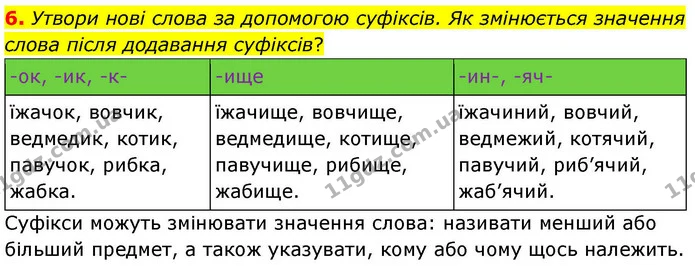 6. Утвори нові слова за допомогою суфіксів. Як змінюється значення слова після додавання суфіксів? — ГДЗ Українська мова та читання 4 клас Большакова