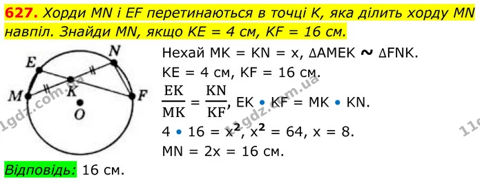 627. Хорди MN і EF перетинаються в точці K, яка ділить хорду MN навпіл. Знайди MN, якщо KE = 4 см, KF = 16 см. — ГДЗ Геометрія 8 клас Бевз
