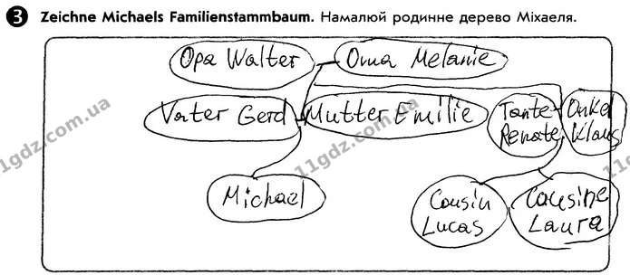 Стор. 24 — 3 — ГДЗ зошит Німецька мова 5 клас Сотникова 2018 — ГДЗ зошит Німецька мова 5 клас Сотникова 2018