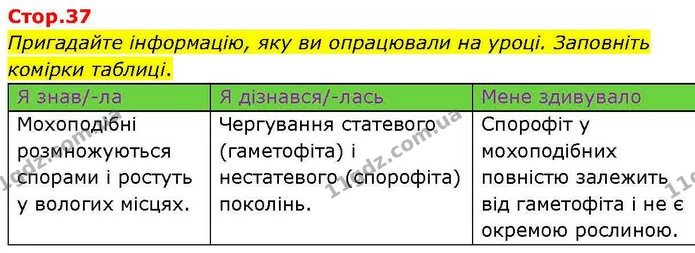 Стор. 37 — 0 — ГДЗ робочий зошит Біологія 7 клас Кулініч — ГДЗ робочий зошит Біологія 7 клас Кулініч