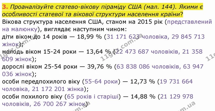 3. Проаналізуйте статево-вікову піраміду США (мал. 144). Якими є особливості статевої та вікової структури населення країни? — ГДЗ Географія 10 клас Бойко