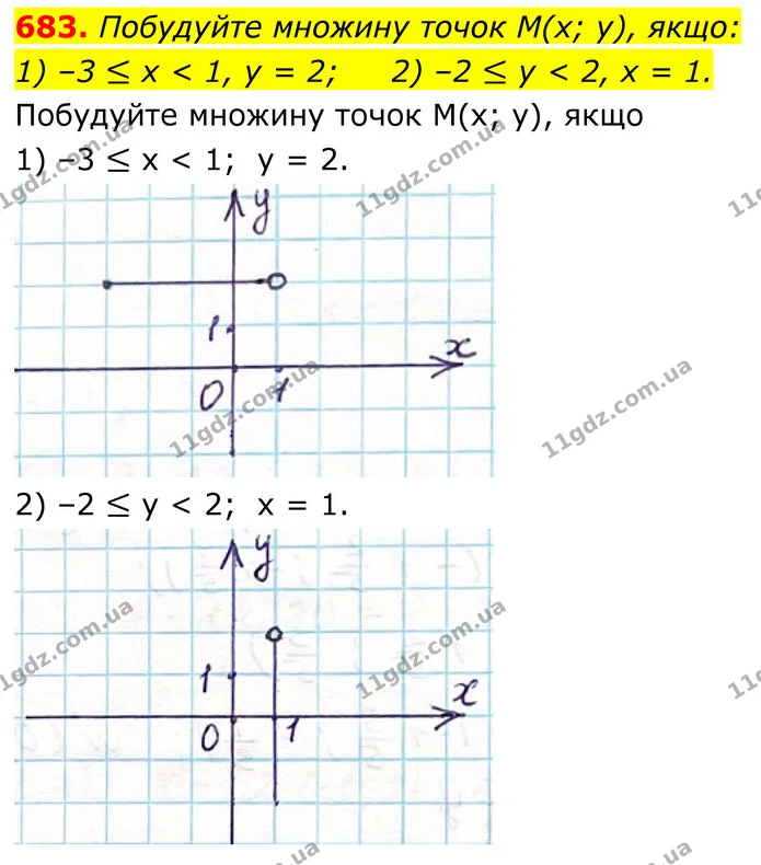 683. Побудуйте множину точок М(х; у), якщо: 1) –3 ≤ x < 1, у = 2; 2) –2 ≤ у < 2, х = 1. — ГДЗ Алгебра 7 клас Тарасенкова 2024