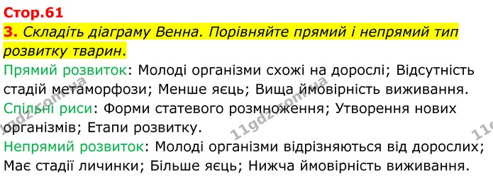 3. Складіть діаграму Венна. Порівняйте прямий і непрямий тип розвитку тварин. — ГДЗ робочий зошит Біологія 7 клас Кулініч