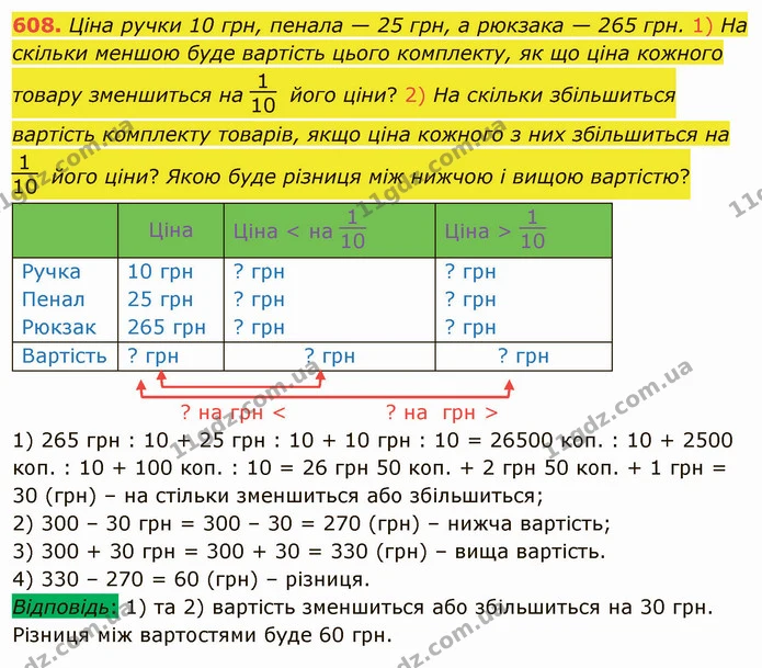 608. Ціна ручки 10 грн, пенала — 25 грн, а рюкзака — 265 грн. 1) На скільки меншою буде вартість цього комплекту, як що ціна кожного — ГДЗ Математика 4 клас Заїка