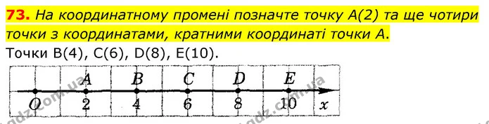 73. На координатному промені позначте точку А(2) та ще чотири точки з координатами, кратними координаті точки А. — ГДЗ Математика 6 клас Тарасенкова 2023 1-2 ч.
