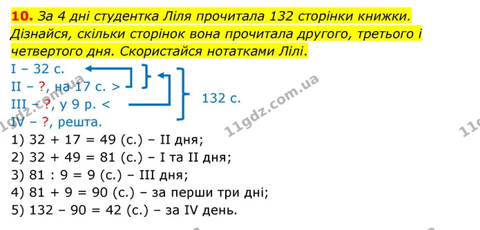 10. За 4 дні студентка Ліля прочитала 132 сторінки книжки. Дізнайся, скільки сторінок вона прочитала другого, третього і четвертого — ГДЗ Математика 3 клас Логачевська 1-2 ч.