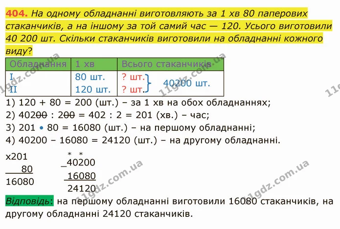 404. На одному обладнанні виготовляють за 1 хв 80 паперових стаканчиків, а на іншому за той самий час — 120. Усього виготовили 40 200 — ГДЗ Математика 4 клас Лишенко 1-2 ч.