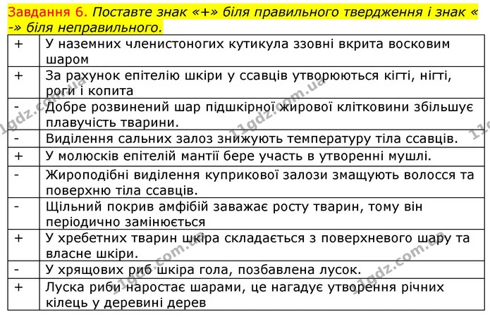 Стор. 73 — 6 — ГДЗ Робочий зошит з Біології 7 клас Яременко — ГДЗ Робочий зошит з Біології 7 клас Яременко