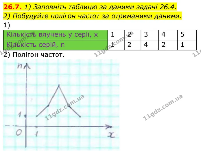 26.7. 1) Заповніть таблицю за даними задачі 26.4. — ГДЗ Алгебра 9 клас Істер