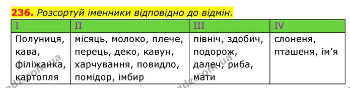 236. Розсортуй іменники відповідно до відмін. — ГДЗ Українська мова 6 клас Онатій