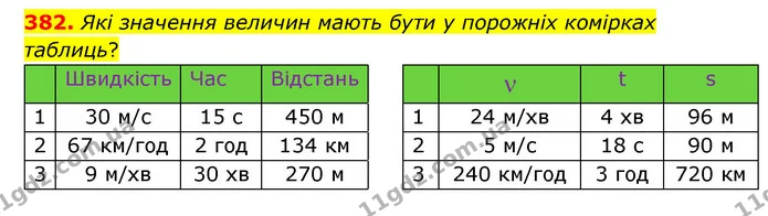 382. Які значення величин мають бути у порожніх комірках таблиць? — ГДЗ Математика 4 клас Бевз 1 та 2 частини