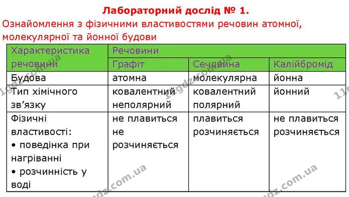 Лд.1 — ГДЗ Хімія 8 клас Попель — ГДЗ Хімія 8 клас Попель