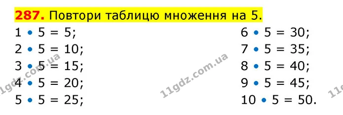 287. Повтори таблицю множення на 5. — ГДЗ Математика 3 клас Будна 1-2 ч.