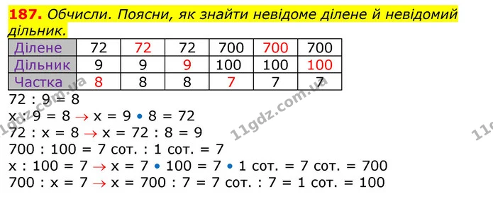 187. Скільки п’ятих частин у цілій смужці? — ГДЗ Математика 3 клас Заїка 1-2 ч.