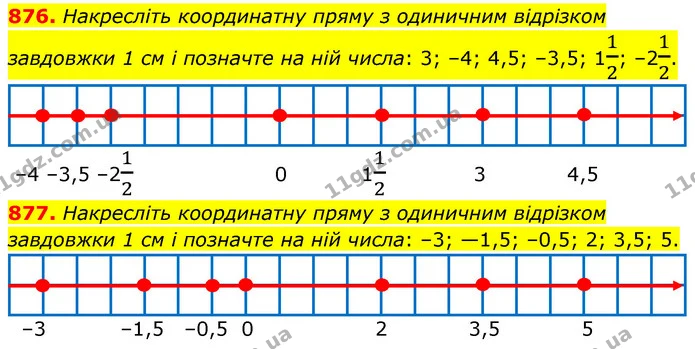876. Накресліть координатну пряму з одиничним відрізком завдовжки 1 см і позначте на ній числа: 3; –4; 4,5; –3,5; 112; –212. — ГДЗ Математика 6 клас Кравчук 2023