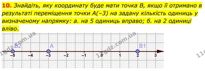 10. Знайдіть, яку координату буде мати точка В, якщо її отримано в результаті переміщення точки А(–3) на задану кількість одиниць у — ГДЗ Математика 6 клас Біос 1-2 ч.