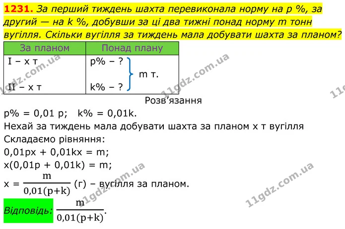 1231. За перший тиждень шахта перевиконала норму на p %, за другий — на k %, добувши за ці два тижні понад норму m тонн — ГДЗ Алгебра 7 клас Бевз