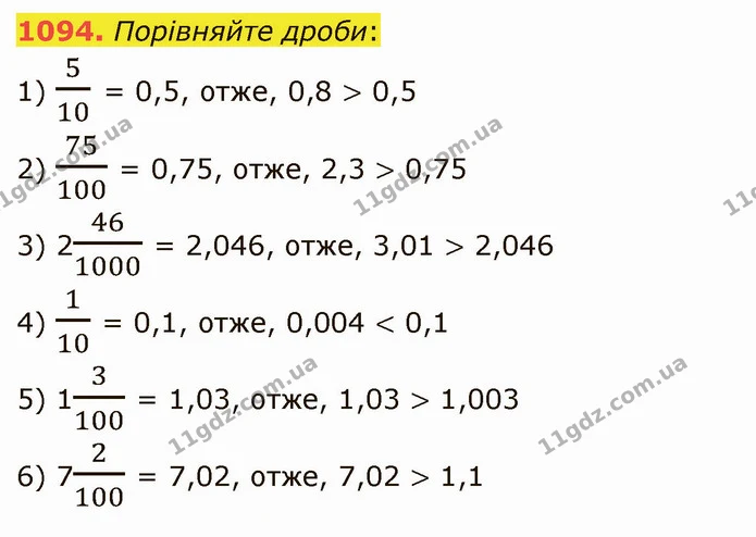 1094. Порівняйте дроби: — ГДЗ Математика 5 клас Тарасенкова 2022
