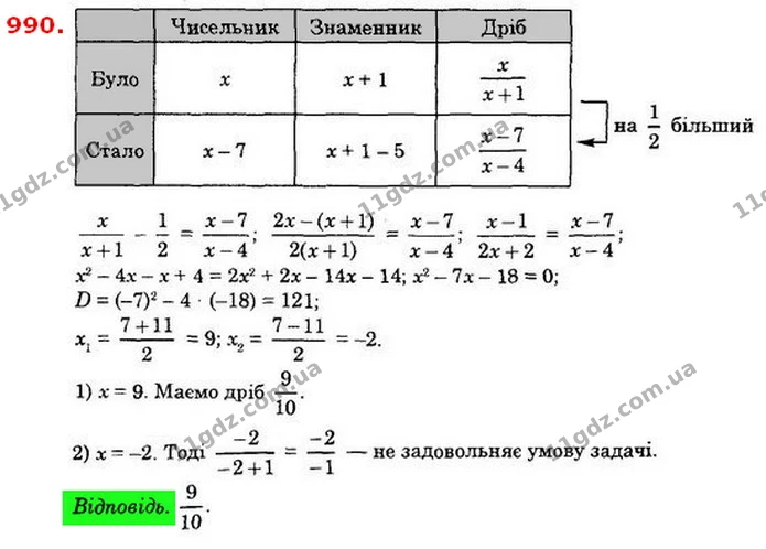 990. Чисельник звичайного нескоротного дробу на 1 менший від знаменника. Якщо від чисельника відняти 7, а від знаменника — ГДЗ Алгебра 8 клас Істер 2021