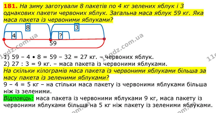 181. На зиму заготували 8 пакетів по 4 кг зелених яблук і 3 однакових пакети червоних яблук. Загальна маса яблук 59 кг. Яка маса пакета — ГДЗ Математика 3 клас Лишенко (1, 2 частина)