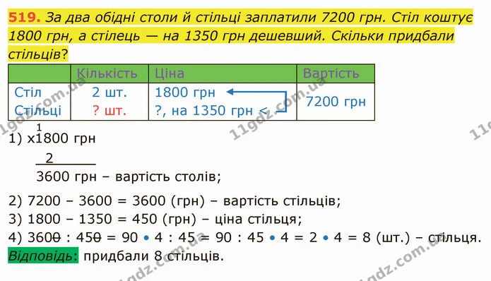 519. За два обідні столи й стільці заплатили 7200 грн. Стіл коштує 1800 грн, а стілець — на 1350 грн дешевший. Скільки придбали — ГДЗ Математика 4 клас Оляницька