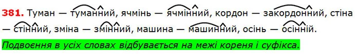 381 — ГДЗ Українська мова 5 клас Глазова 2018 — ГДЗ Українська мова 5 клас Глазова 2018