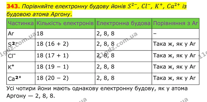 343. Порівняйте електронну будову йонів S2-, Cl-, K+, Ca2+ із будовою атома Аргону. — ГДЗ Хімія 8 клас Григорович