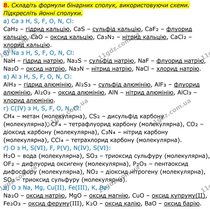 8. Складіть формули бінарних сполук, використовуючи схеми. Підкресліть йонні сполуки. — ГДЗ Хімія 8 клас Мідак