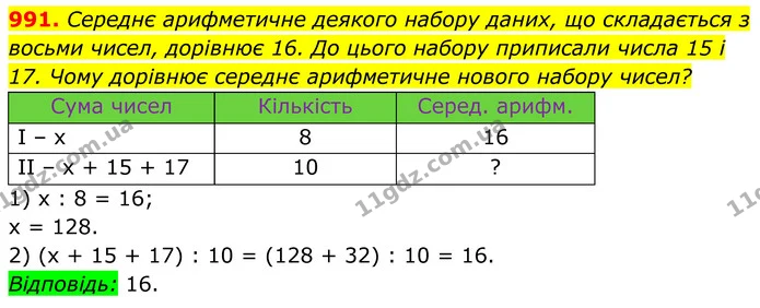 991. Середнє арифметичне деякого набору даних, що складається з восьми чисел, дорівнює 16. До цього набору приписали числа 15 і 17 — ГДЗ Алгебра 7 клас Тарасенкова 2024