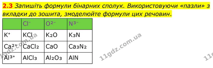 2.3 Запишіть формули бінарних сполук. Використовуючи «пазли» з вкладки до зошита, змоделюйте формули цих речовин. — ГДЗ Робочий зошит Хімія 8 клас Григорович