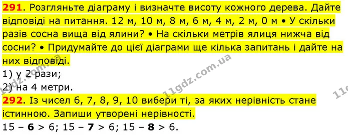 291. Розгляньте діаграму і визначте висоту кожного дерева. Дайте відповіді на питання. 12 м, 10 м, 8 м, 6 м, 4 м, 2 м, 0 м • У скільки — ГДЗ Математика 3 клас Козак 1-2 ч.