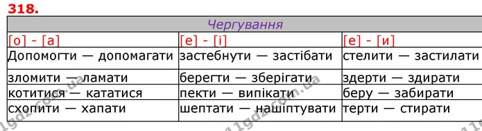 ГДЗ Українська мова 5 клас Єрмоленко 2018 — ГДЗ Українська мова 5 клас Єрмоленко 2018