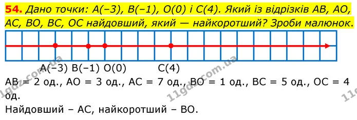 54. Дано точки: A(–3), B(–1), O(0) і C(4). Який із відрізків AB, AO, AC, BO, BC, OC найдовший, який — найкоротший? Зроби малюнок. — ГДЗ Математика 6 клас Бевз 1-2 ч.