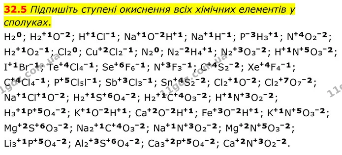 32.5 Підпишіть ступені окиснення всіх хімічних елементів у сполуках. — ГДЗ Робочий зошит Хімія 8 клас Григорович