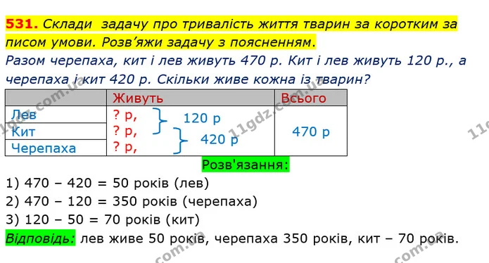 531. Склади задачу про тривалість життя тварин за коротким за писом умови. Розв’яжи задачу з поясненням. — ГДЗ Математика 3 клас Оляницька 1 та 2 частини