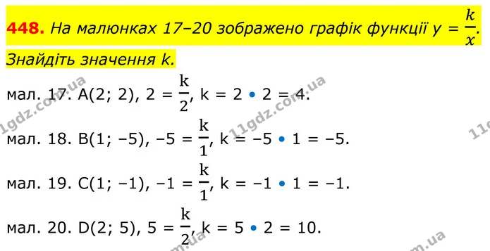 448. На малюнках 17–20 зображено графік функції у = kx. — ГДЗ Алгебра 8 клас Тарасенкова