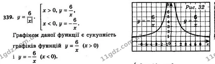 339. Побудуйте графік функції — ГДЗ Алгебра 8 клас Мерзляк, Полонський 2021