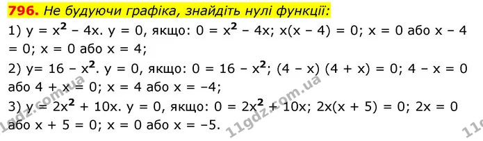 796. He будуючи графіка, знайдіть нулі функції: — ГДЗ Алгебра 7 клас Істер 2020
