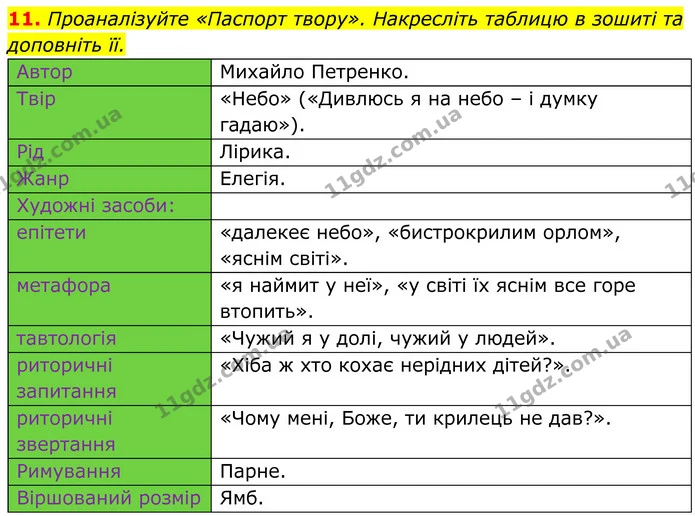 11. Проаналізуйте «Паспорт твору». Накресліть таблицю в зошиті та доповніть її. — ГДЗ Українська література 8 клас Калинич