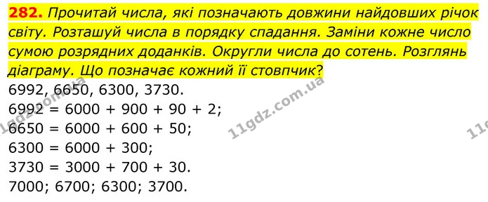 282. Прочитай числа, які позначають довжини найдовших річок світу. Розташуй числа в порядку спадання. Заміни кожне число сумою — ГДЗ Математика 5 клас Скворцова 2022