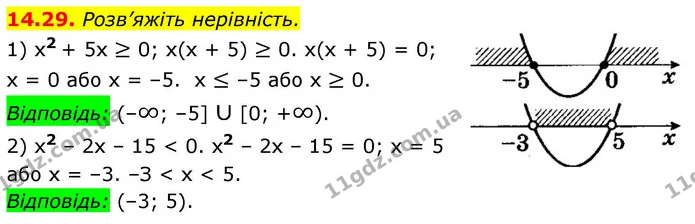 14.29. Розв’яжіть нерівність. — ГДЗ Алгебра 9 клас Істер