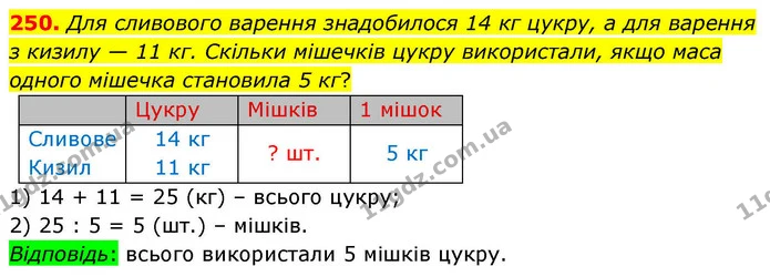 250. Для сливового варення знадобилося 14 кг цукру, а для варення з кизилу — 11 кг. Скільки мішечків цукру використали, якщо маса — ГДЗ Математика 4 клас Листопад