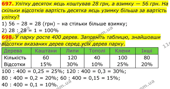 697. Улітку десяток яєць коштував 28 грн, а взимку — 56 грн. На скільки відсотків вартість десятка яєць узимку більша за вартість — ГДЗ Математика 6 клас Кравчук 2023
