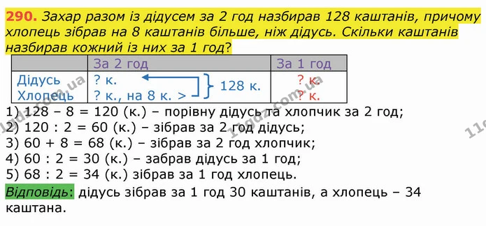 290. Захар разом із дідусем за 2 год назбирав 128 каштанів, причому хлопець зібрав на 8 каштанів більше, ніж дідусь. Скільки каштанів — ГДЗ Математика 4 клас Оляницька